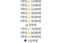 요즘 아이들 용돈 근황