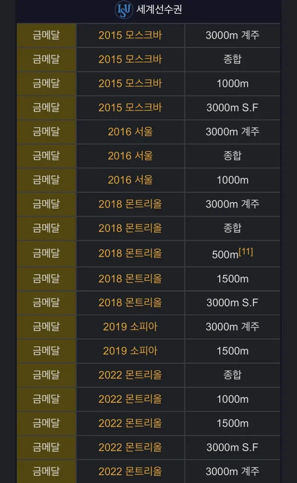 최민정 생각보다 엄청 잘 타는 건 아님..