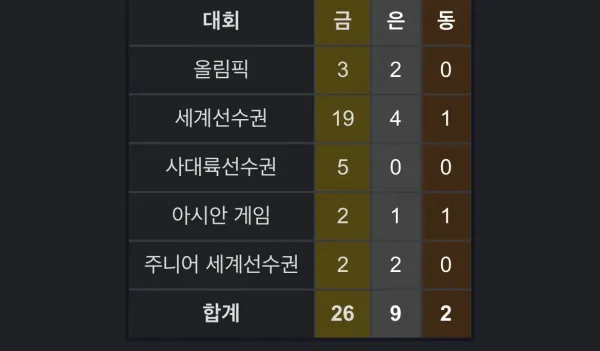 최민정 생각보다 엄청 잘 타는 건 아님..