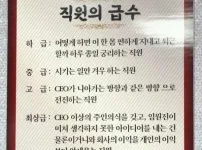 어느 회사의 직원 등급표