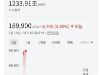 실시간 삼성전자 시총 ㄷㄷㄷ