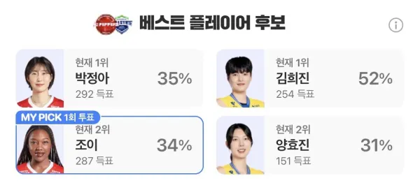어제 페퍼 현건 경기 뭐냐 ㅋㅋ