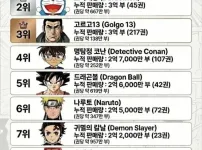 일본 만화 역대 누적 판매 순위.JPG