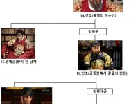 한눈에 들어오는 조선 왕실 족보