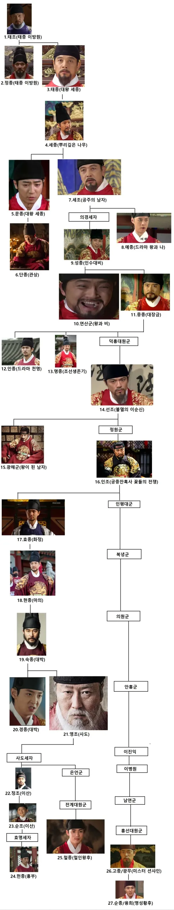 한눈에 들어오는 조선 왕실 족보