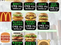 다이어트할때 먹는 햄버거 리스트
