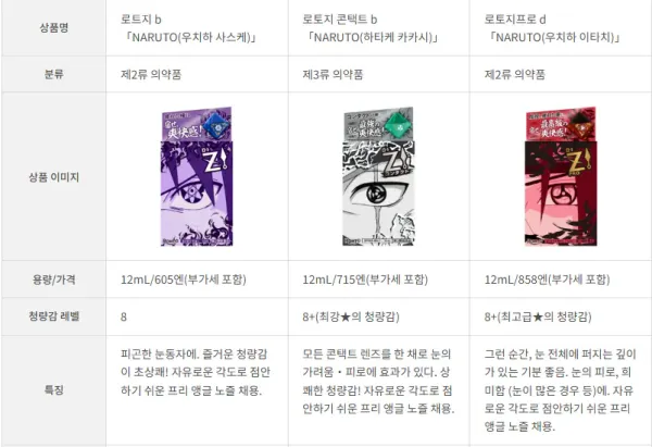 일본 나루토 사륜안 콜라보 안약 출시