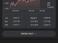 오피셜 코스피 5361 신고점 달성