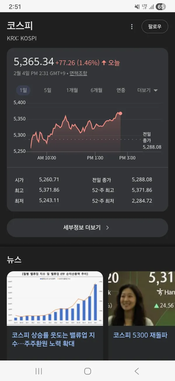 오피셜 코스피 5361 신고점 달성
