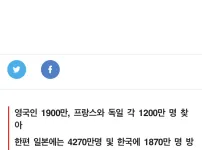 스페인 관광 수입 230조원 ㄷㄷ