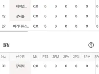 소노 kcc 라인업