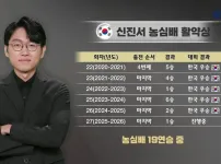 신진서 농심신라면배 19연승 성공!!