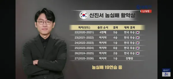 신진서 농심신라면배 19연승 성공!!