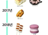 두쫀쿠 인기 결국 이형들도 못이긴듯?
