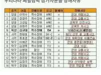 패럴림픽 참가자 장애사유