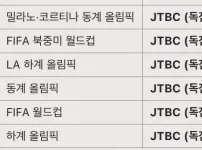 JTBC가 레전드인 이유 ㄷㄷ