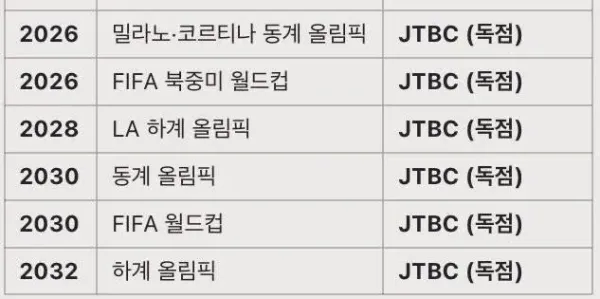 JTBC가 레전드인 이유 ㄷㄷ