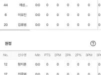 DB 모비스 라인업