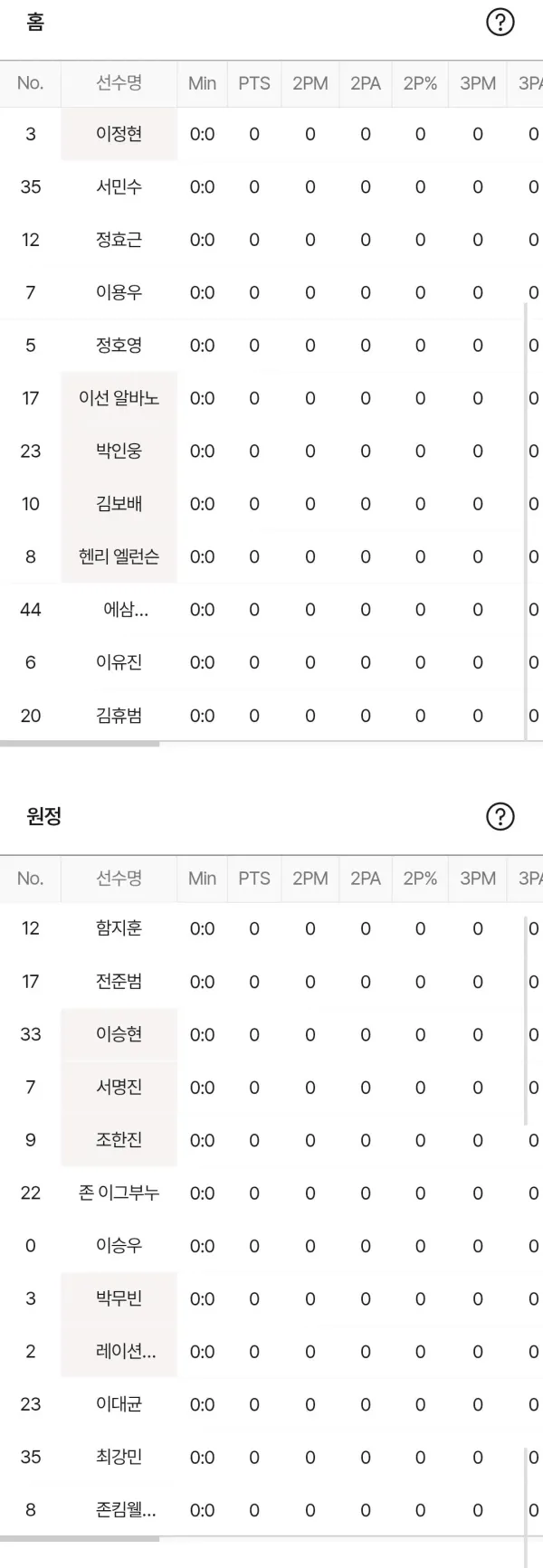 DB 모비스 라인업