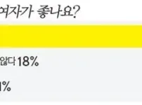당신은 가슴 큰 여자가 좋나요??.jpg
