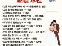 2026 결혼식 축의금 기준