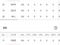 가스공사 LG 라인업  