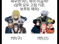 나루토 팬들 사이에서 갈리는 대결 난