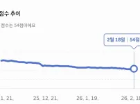 가족에게 차를 두달 간 맡겼습니다