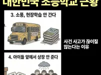 점점 이상해진다는 한국 초등학교 근황