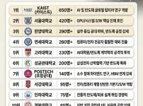 엔비디아에 재직중인 한국대학 출신 순위