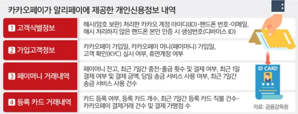 카카오페이 과징금 129억 맞았다~~
