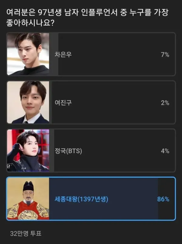차은우보다 인기 많다는 97년생 남자 GOAT ㅎㄷㄷㄷ