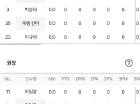 삼성 LG 라인업