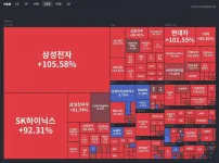 돈 잃으면 병신이라는 주식시장 근황