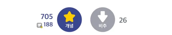 여성주차장에 차 대다가 미친놈으로 낙인 찍힘