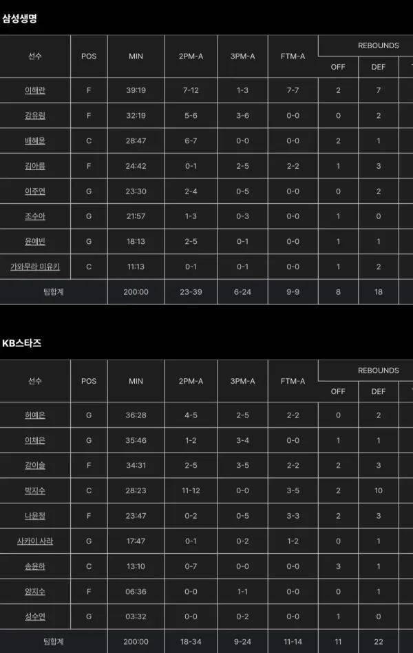 삼성생명 vs kb 리뷰