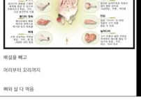 뭐든지 잘 먹는 한국인들