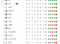 PL 순위