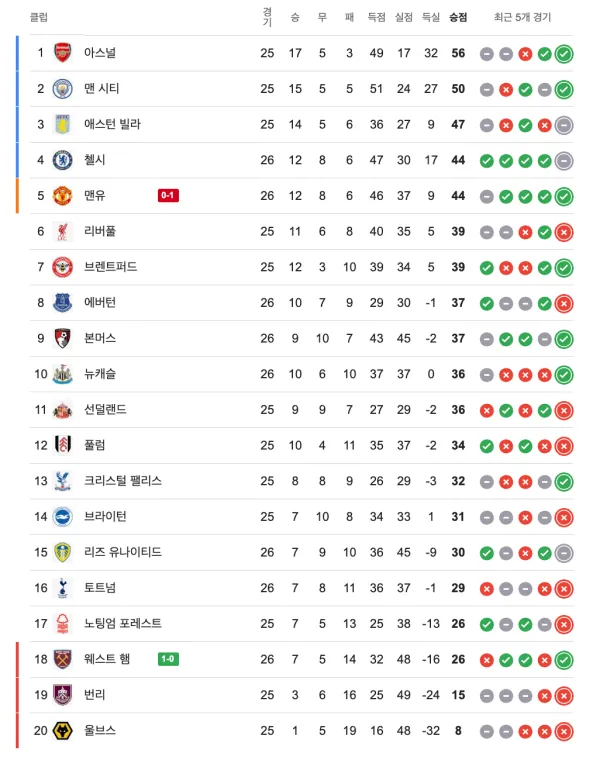 PL 순위