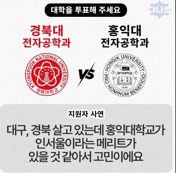 논란의 경북대 전자 vs 홍익대 전자