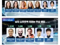 동계올림픽 대한민국 쇼트트랙 배당률 근황.jpg