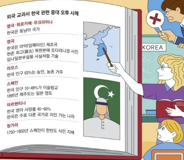 세계 교과서에서 한국사 왜곡