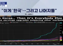 한국 전세계 영업이익 3위 등극 예정 ㄷㄷㄷ