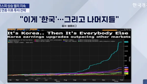 한국 전세계 영업이익 3위 등극 예정 ㄷㄷㄷ