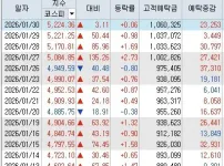 개미들이 주가하락해도 ㅈ까라고 할수있는 이유 ㄷㄷㄷ