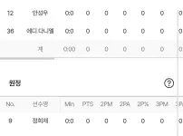 SK 소노 라인업