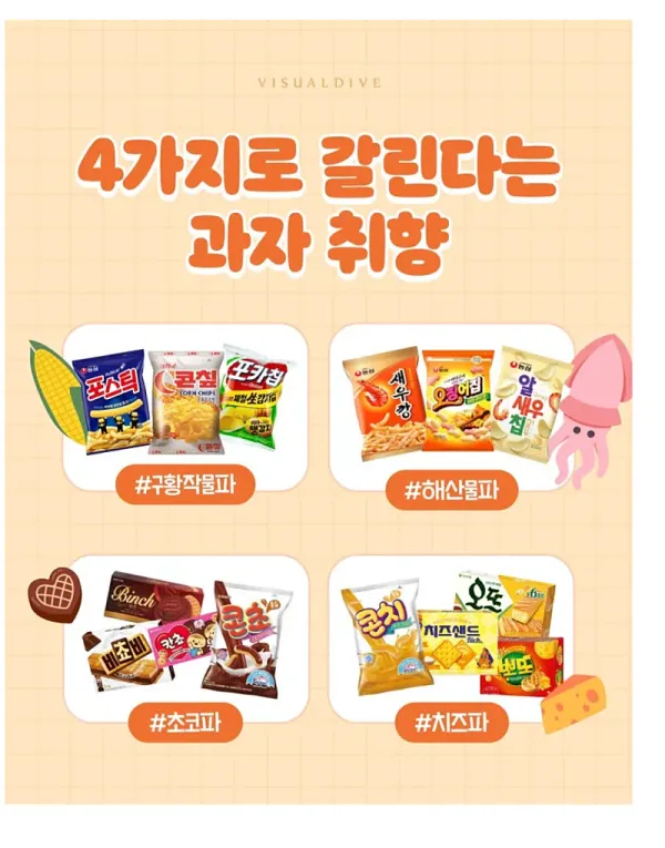 4가지로 갈린다는 과자 취향