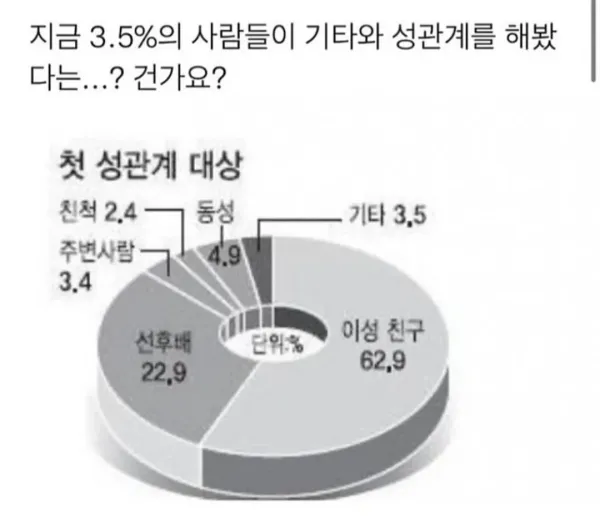 의외의 첫경험 상대