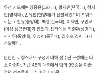 이상백배 감독에 석승호 단국대 감독