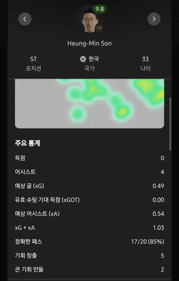오늘 손흥민 요약짤